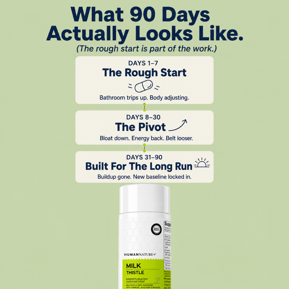 Milk Thistle Liver Detox