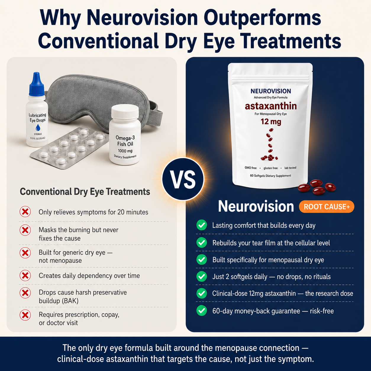 Advanced Astaxanthin Dry Eye Formula