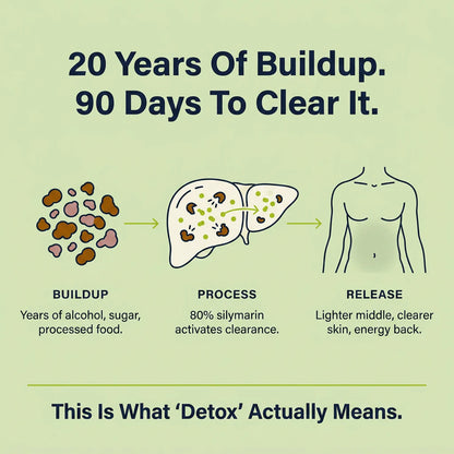 Milk Thistle Liver Detox