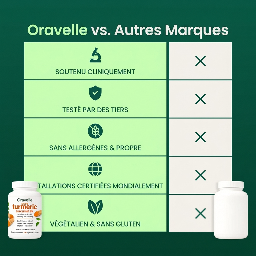 Curcuma & Curcumine (1,000 mg)
